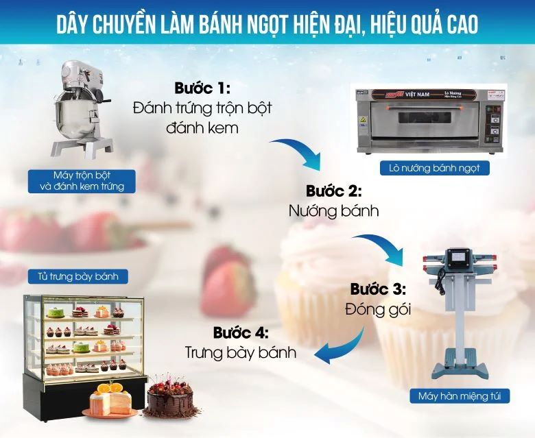 Dây chuyền thiết bị làm bánh ngọt hiện đại, chất lượng