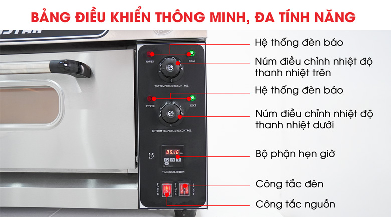 Bảng điều khiển thông minh, đa tính năng