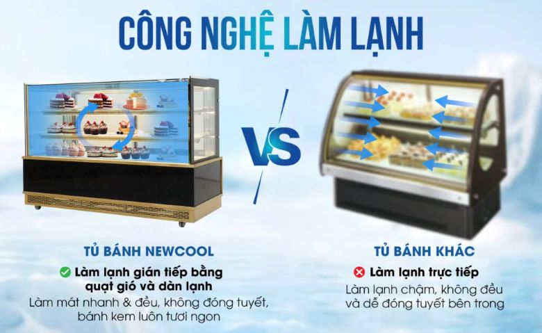 Công nghệ làm lạnh gián tiếp bằng quạt gió và dàn lạnh