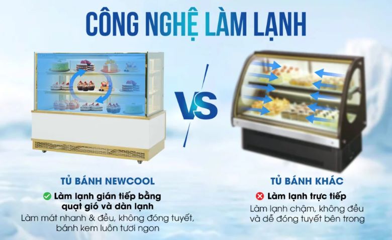 Công nghệ làm lạnh gián tiếp bằng quạt gió và dàn lạnh