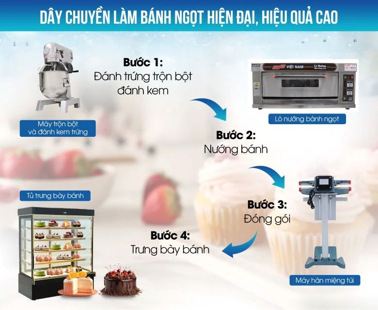 Dây chuyền làm bánh ngọt hiện đại, chất lượng