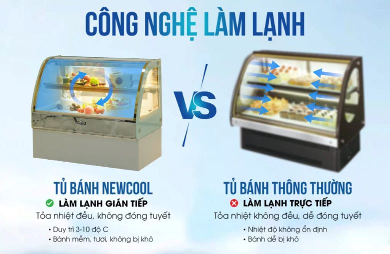 Công nghệ làm lạnh của tủ bánh NEWCOOL và tủ bánh thông thường