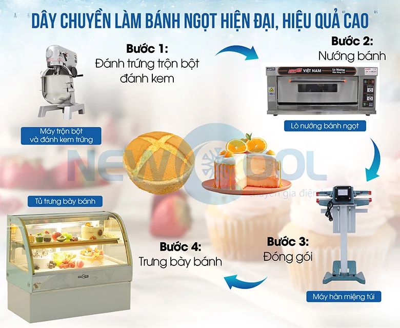 Dây chuyền làm bánh ngọt hiện đại, đem lại hiệu quả cao