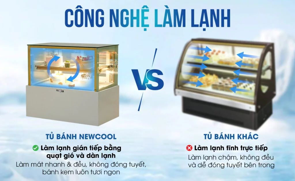 Công nghệ làm lạnh của tủ bánh NEWCOOL và tủ bánh khác