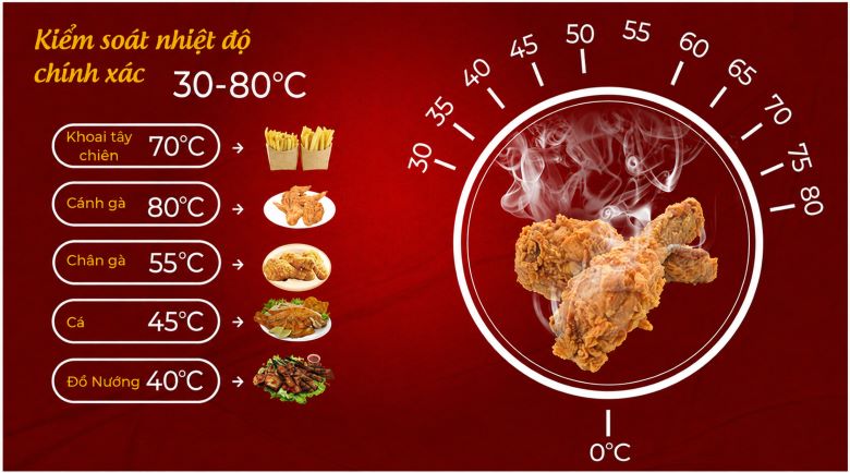 Kiểm soát nhiệt độ chính xác