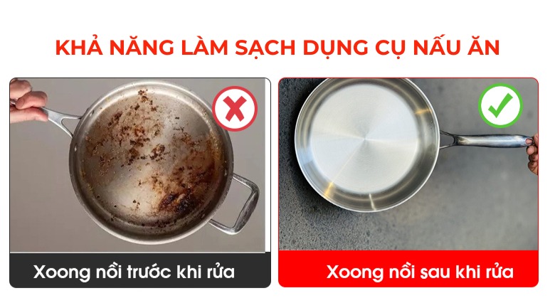 Máy rửa bát siêu âm giúp tiết kiệm điện, nước tiêu thụ