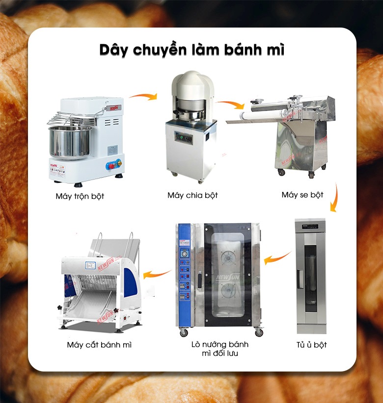 Dây chuyền làm bánh mì đầy đủ thiết bị Dây chuyền làm bánh mì đầy đủ thiết bị