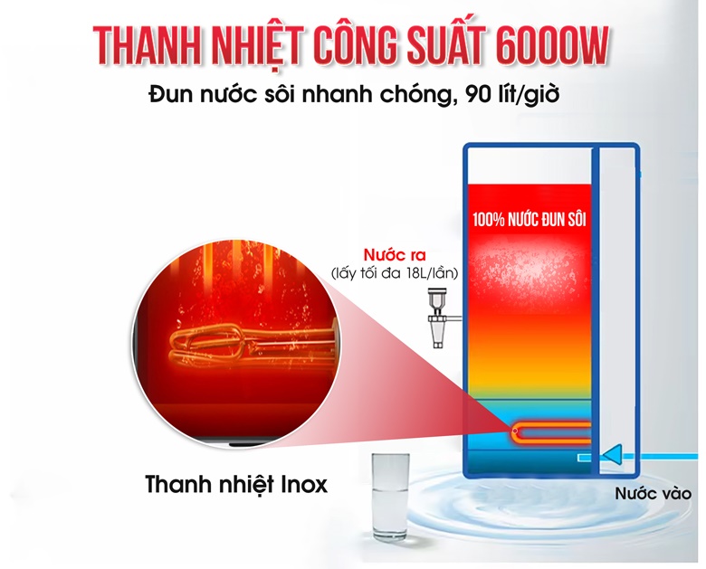 Hệ thống gia nhiệt chất lượng cao, đun sôi nước nhanh chóng Hệ thống gia nhiệt chất lượng cao, đun sôi nước nhanh chóng