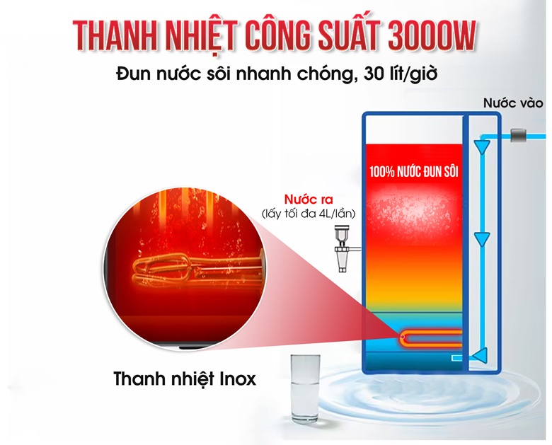 Thanh nhiệt công suất lớn, đun nước sôi nhanh