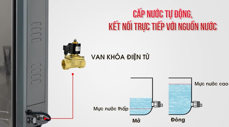 Hệ thống cấp nước tự động, không cần châm nước thủ công Hệ thống cấp nước tự động, không cần châm nước thủ công