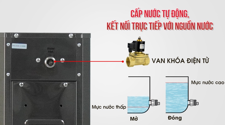 Hệ thống cấp nước tự động bằng van điện từ và các cảm biến chống cạn/tràn nước
