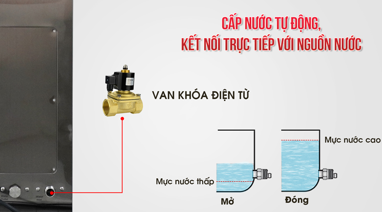Hệ thống cấp nước tự động, tiện lợi Hệ thống cấp nước tự động, tiện lợi