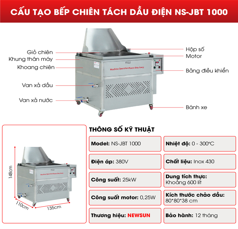 Chi tiết các bộ phận, thông số kỹ thuật Chi tiết các bộ phận, thông số kỹ thuật