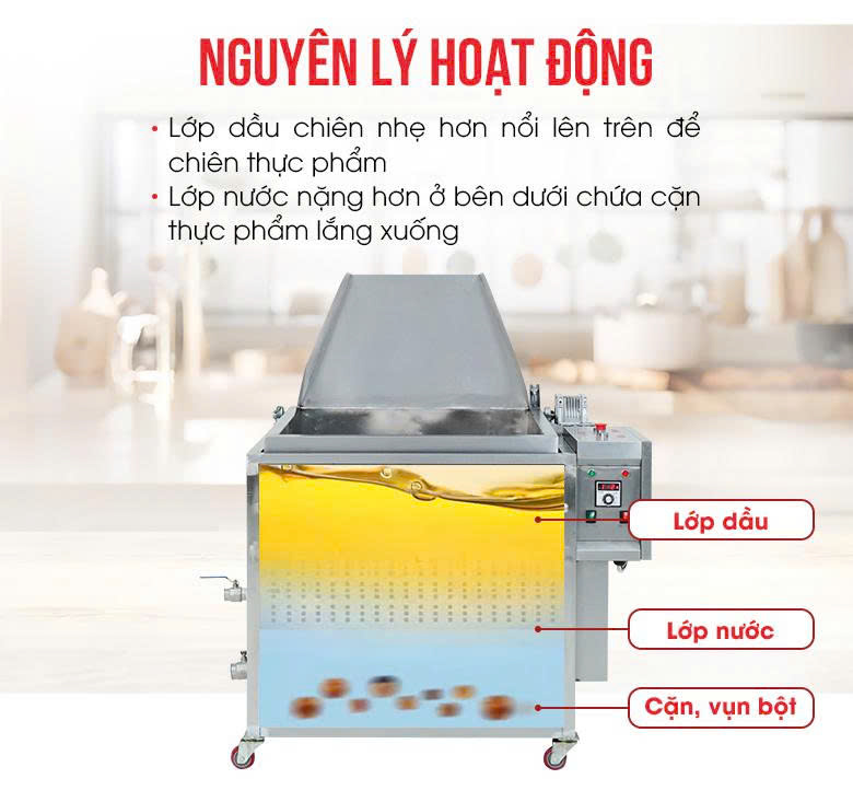 Nguyên lý hoạt động tách dầu - nước của bếp chiên NS-JBT 1000 Nguyên lý hoạt động tách dầu - nước của bếp chiên NS-JBT 1000