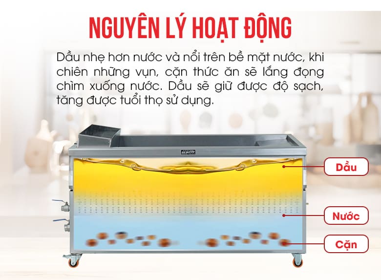 Nguyên lý hoạt động của bếp chiên tách dầu NS-JBT 200L dùng gas