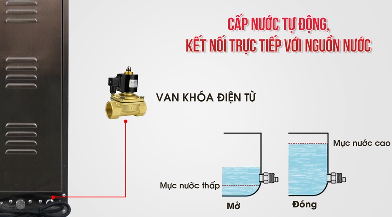 Hệ thống cấp nước tự động, tiện lợi Hệ thống cấp nước tự động, tiện lợi
