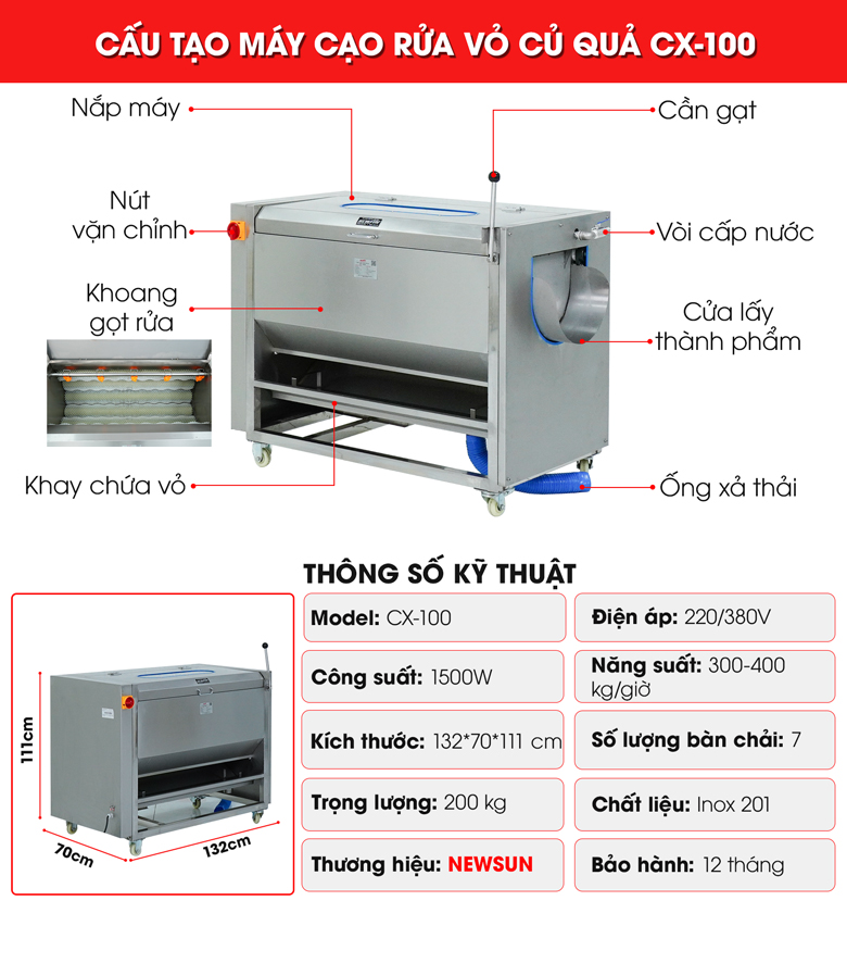 Cấu tạo chi tiết các bộ phận