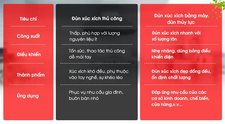 Lợi ích lớn khi dùng máy đùn xúc xích SE180
