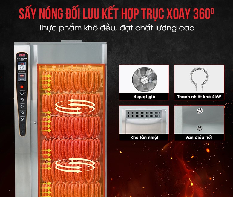 Hơi nóng luân chuyển tuần hoàn bên trong khoang, kết hợp với hệ thống khay xoay giúp thực phẩm tiếp xúc đều nhiệt ở mọi vị trí
