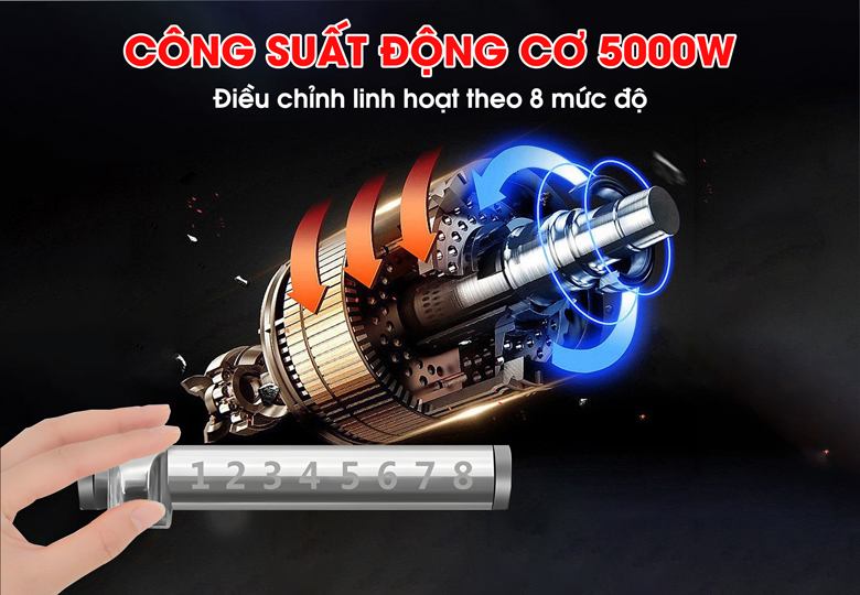 Bếp có thể hoạt động liên tục mà không sợ hết nhiên liệu Bếp có thể hoạt động liên tục mà không sợ hết nhiên liệu