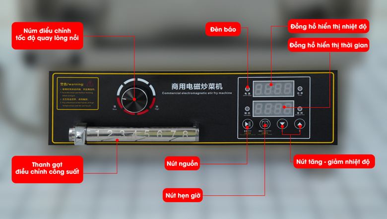 Chi tiết cấu tạo của bảng điều khiển Chi tiết cấu tạo của bảng điều khiển