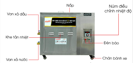 Chi tiết cấu tạo bếp chiên công nghiệp bằng điện 