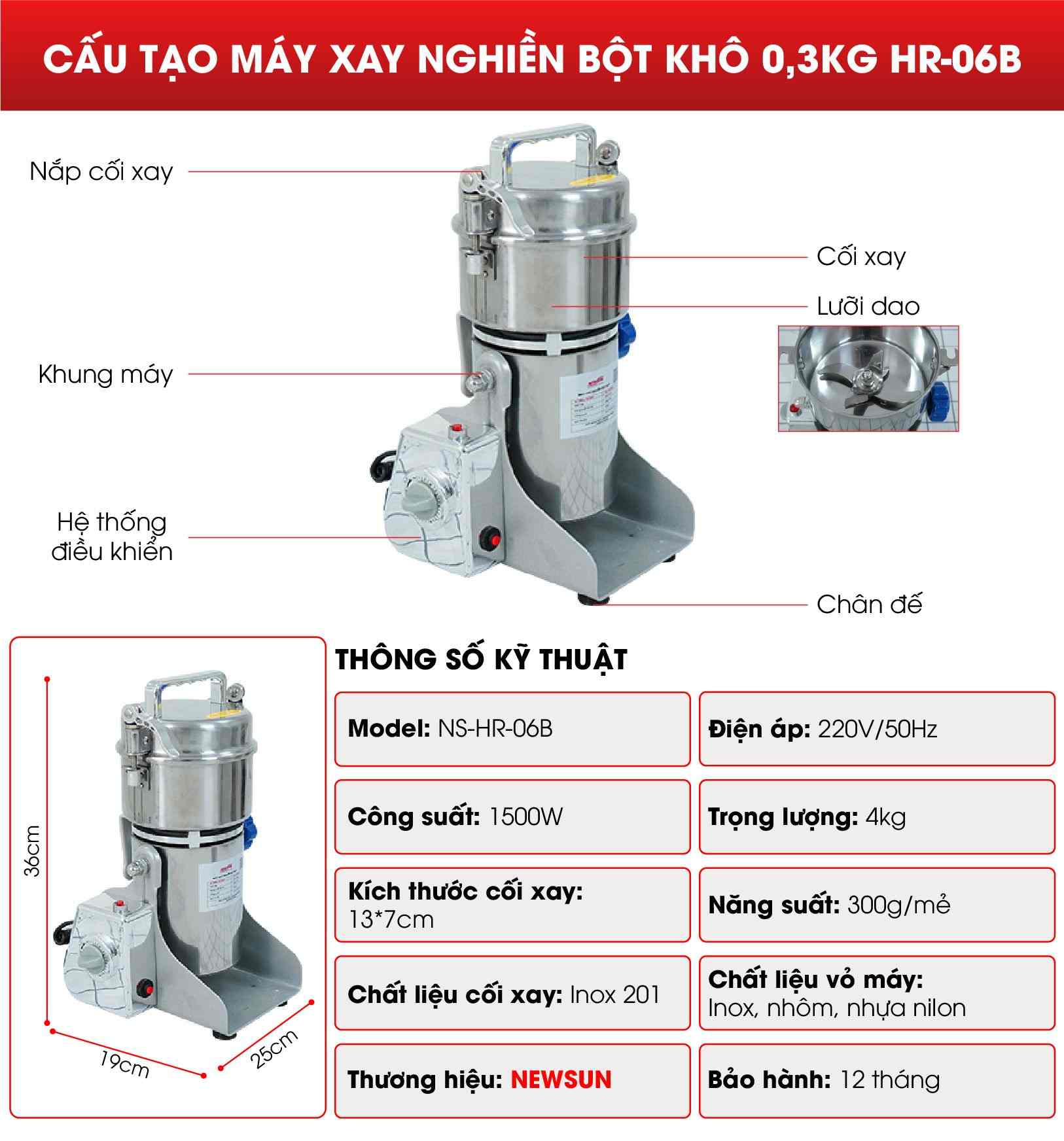 Cấu tạo và các thông số chi tiết