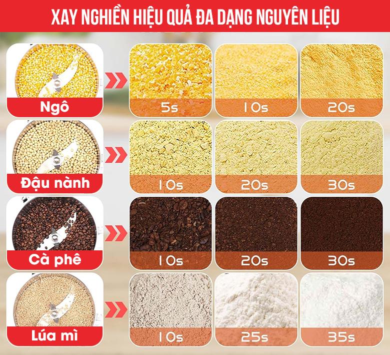 Khả năng xay được đa dạng nguyên liệu