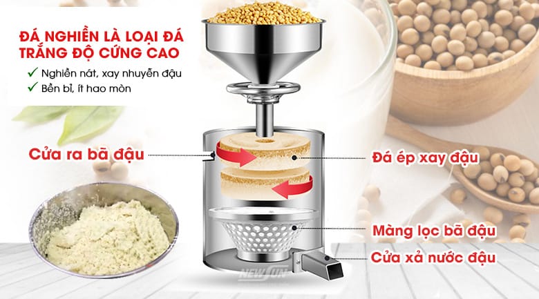 Nguyên lý hoạt động của máy xay vắt đậu nành