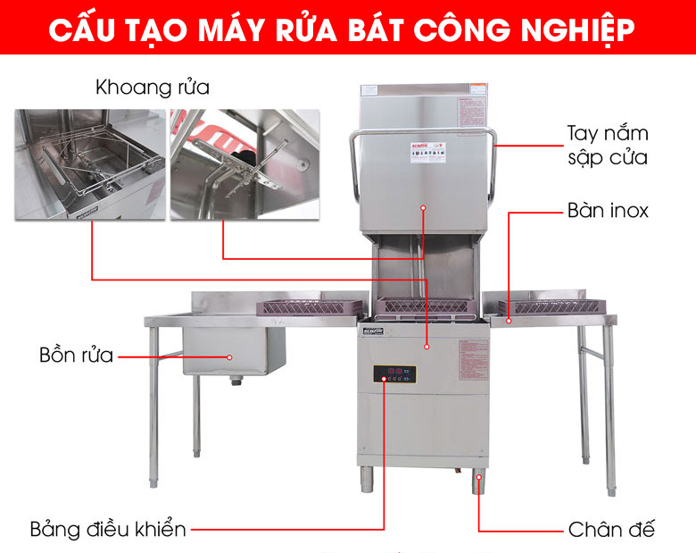 Cấu tạo máy rửa bát công nghiệp cho nhà hàng Cấu tạo máy rửa bát công nghiệp cho nhà hàng