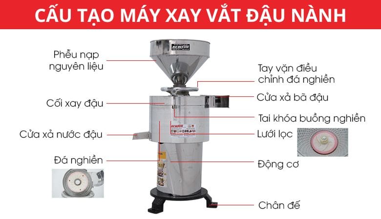 Cấu tạo chi tiết máy nghiền đậu nành