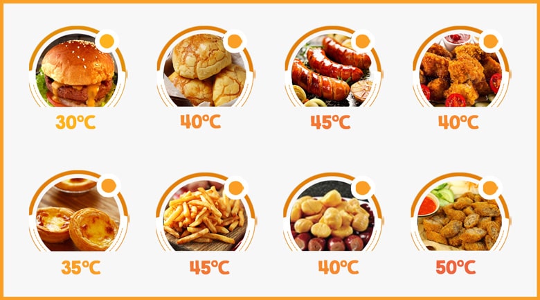 Dải nhiệt độ rộng phù hợp để giữ nóng nhiều loại đồ ăn khác nhau