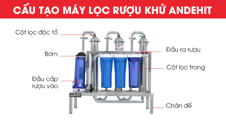 Cấu tạo máy lọc rượu khử andehit Cấu tạo máy lọc rượu khử andehit