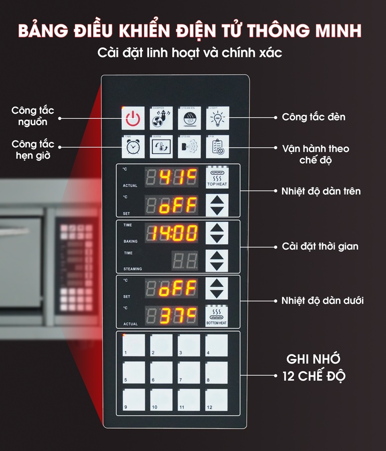 Bảng điều khiển điện tử thông minh, ghi nhớ 12 chế độ hoạt động