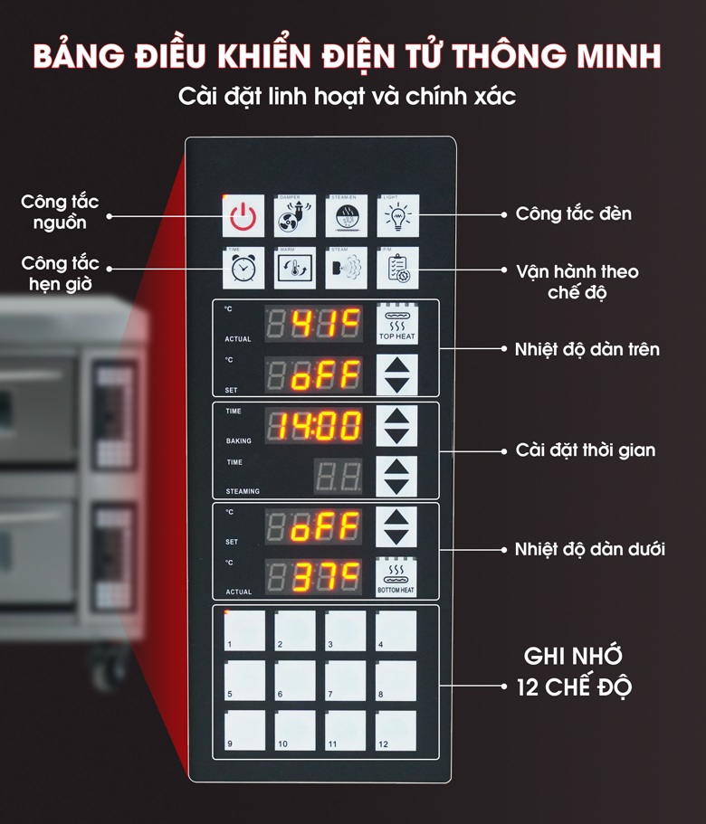 Bảng điều khiển điện tử thông minh, ghi nhớ 12 chế độ hoạt động