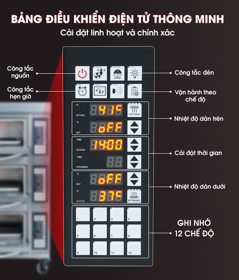 Bảng điều khiển điện tử thông minh, ghi nhớ 12 chế độ