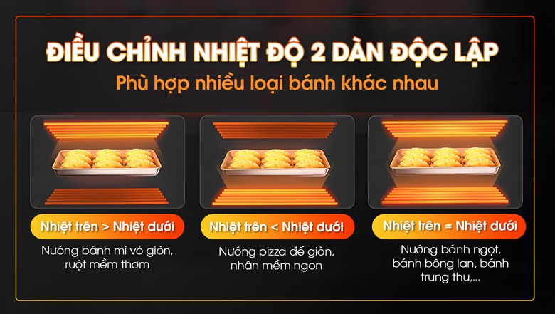 Điều chỉnh 2 dàn độc lập và linh hoạt, phù hợp nhiều loại bánh khác nhau