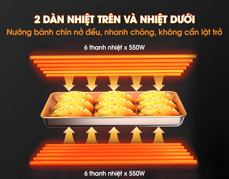 Công nghệ nhiệt tĩnh với 2 dàn nhiệt trên và dưới - Nướng bánh chín nở đều, nhanh chóng