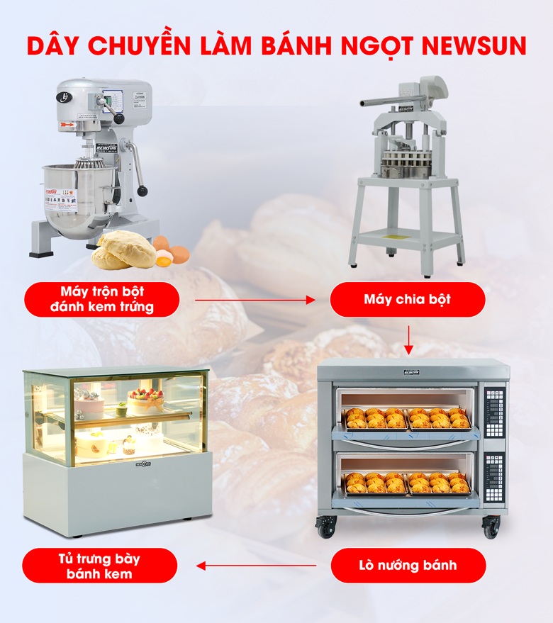 Dây chuyền làm bánh ngọt NEWSUN
