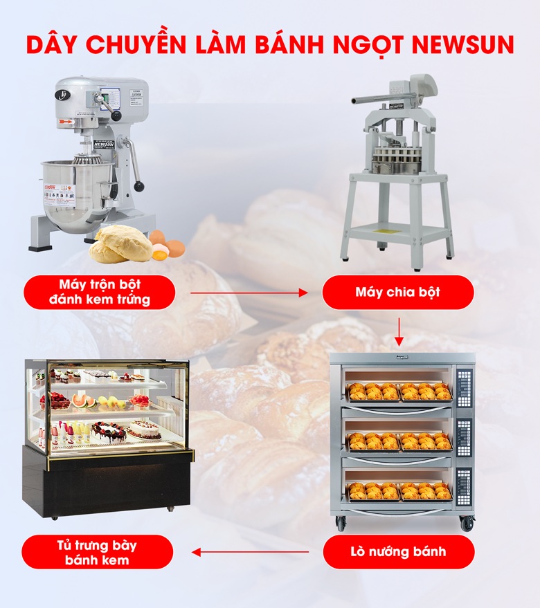 Tham khảo dây chuyền làm bánh ngọt NEWSUN
