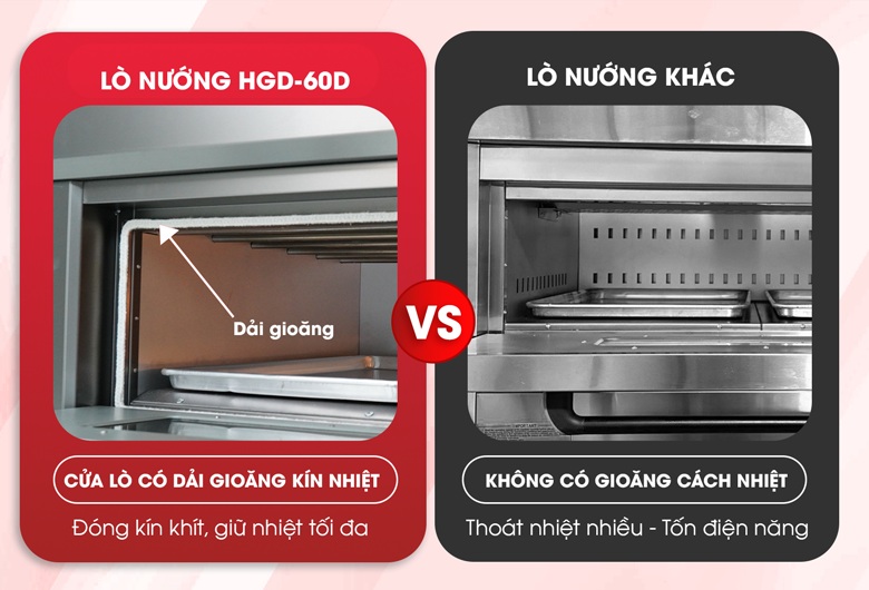 Dải gioăng giúp đóng cửa kín khít, hạn chế tối đa thất thoát nhiệt