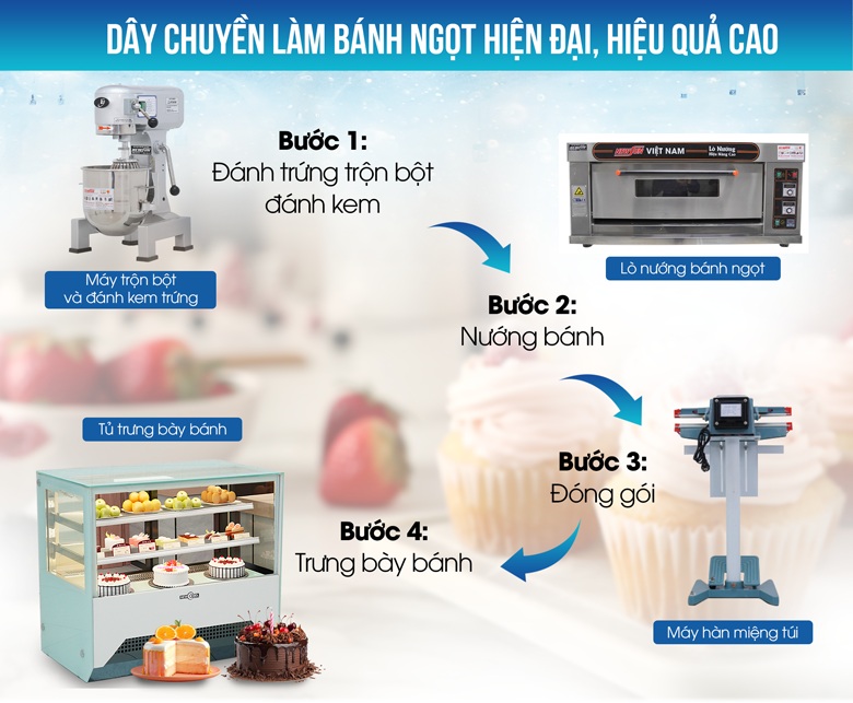 Tham khảo dây chuyền thiết bị kinh doanh tiệm bánh ngọt nhỏ