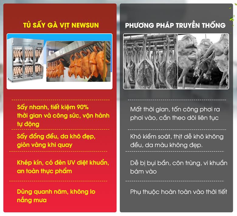 So sánh tủ sấy gà vịt với cách phơi truyền thống