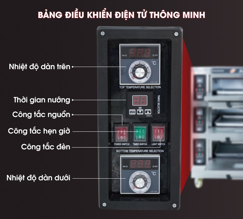 Bảng điều khiển trực quan, thông minh Bảng điều khiển trực quan, thông minh