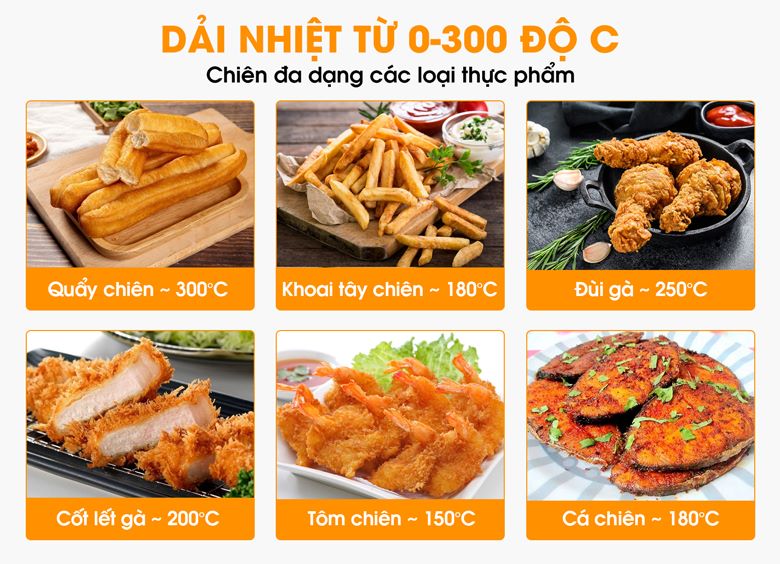 Dải nhiệt rộng, chiên rán đa năng