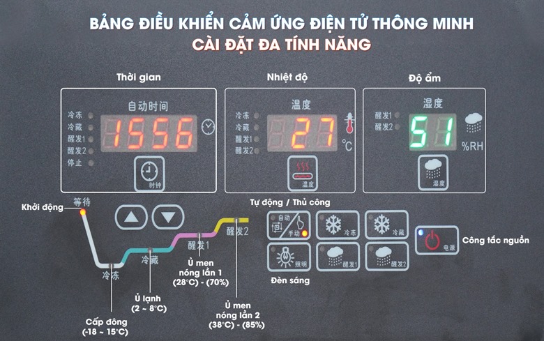 Bảng điều khiển trực quan thông minh, độ chính xác cao