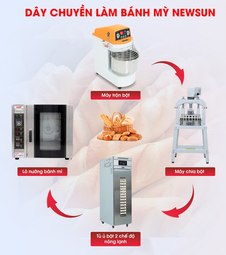 Tham khảo dây chuyền làm bánh mì, bánh ngọt cơ bản của NEWSUN
