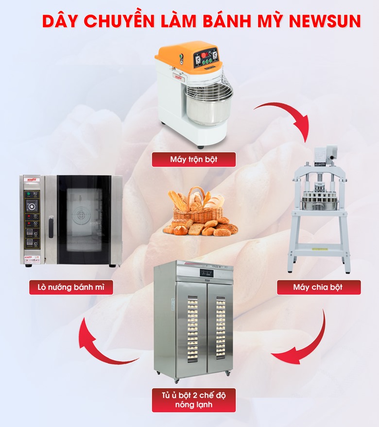 Tham khảo dây chuyền làm bánh mì, bánh ngọt cơ bản của NEWSUN
