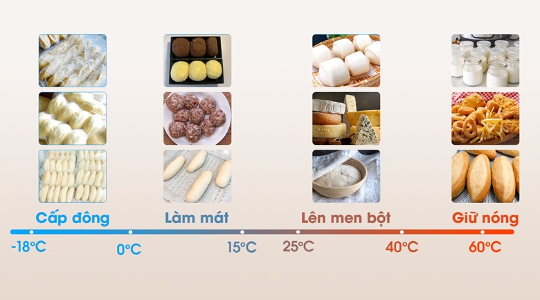 Tủ ủ bột 2 chế độ sở hữu dải nhiệt rộng, ứng dụng đa năng