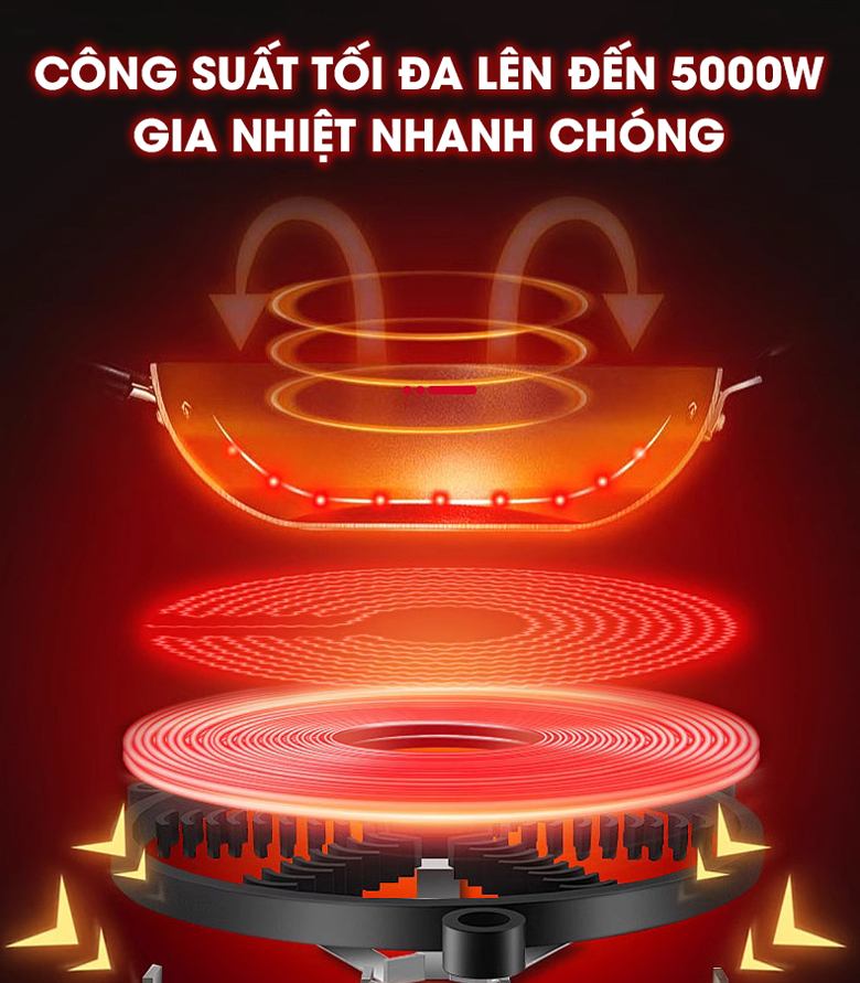 Gia nhiệt nhanh chóng với công suất lớn